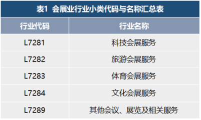 会展活动产业数字化运营 我国会展业标准化的现状与对策研究